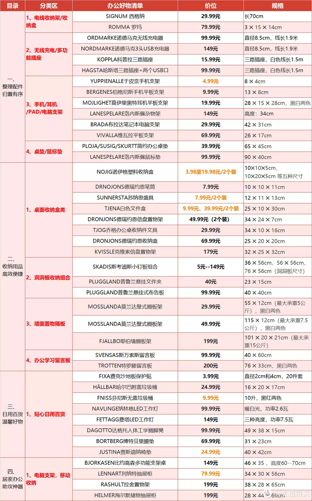 高效实用，2022年宜家50种办公好物推荐清单！