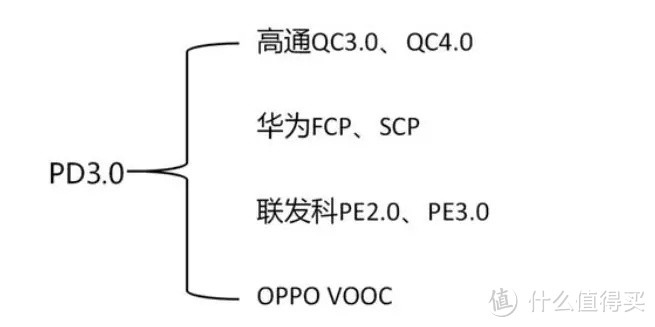 手机充电慢，竟是充电头的锅？教你这样买准没错