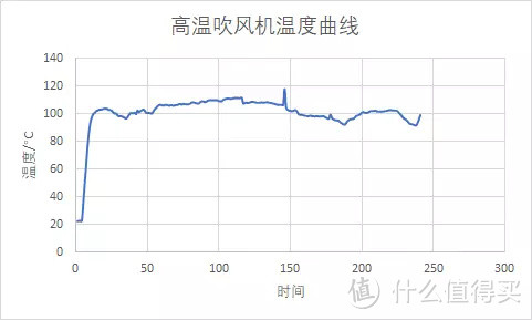 从几十块到几千块，这些吹风机有什么区别？有必要买贵的吗？