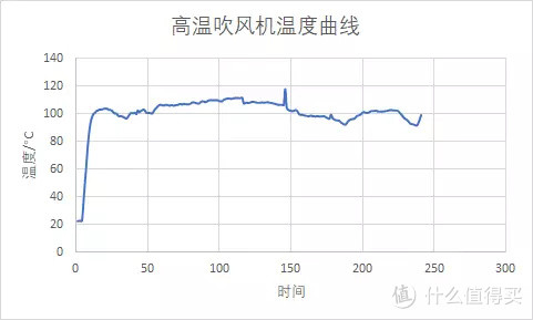 从几十块到几千块，这些吹风机有什么区别？有必要买贵的吗？