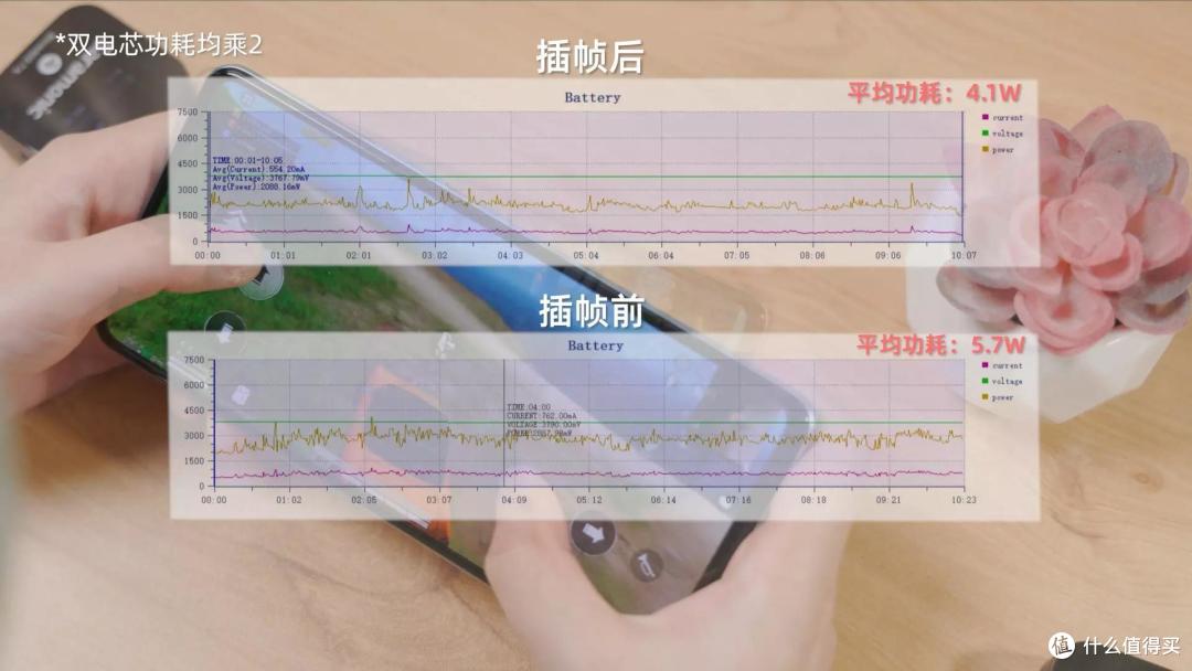 iQOO Neo6体验:骁龙8满血三件套+素皮机身,谁说两千多无水桶机?