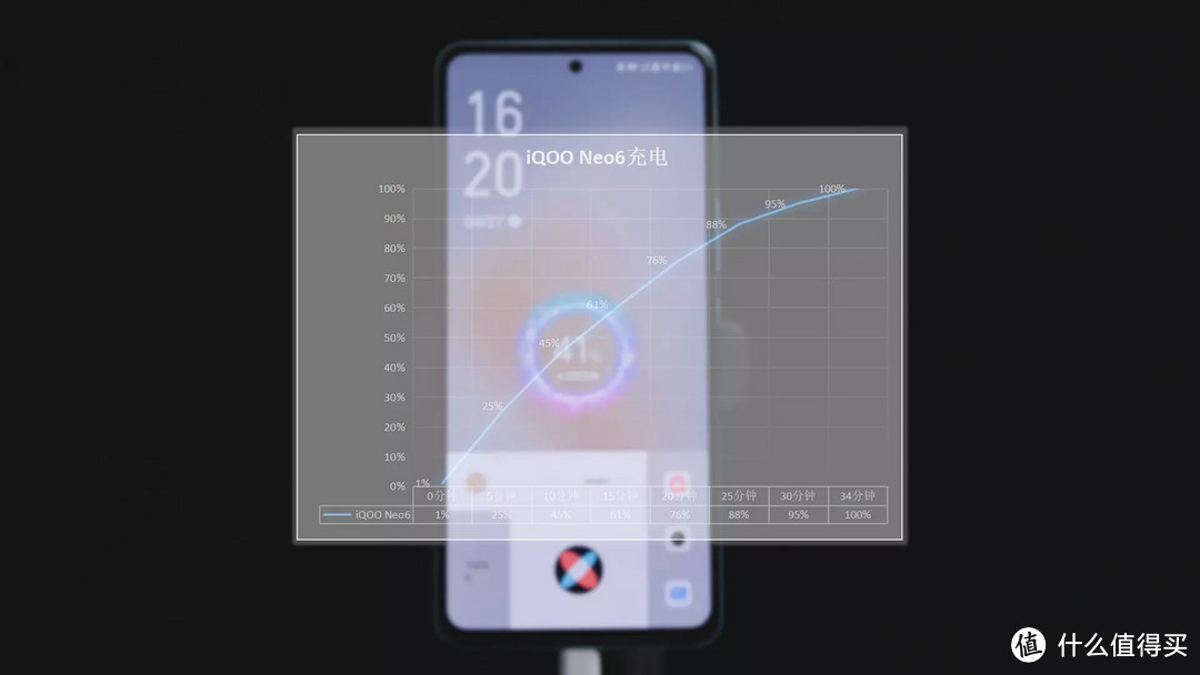 iQOO Neo6体验:骁龙8满血三件套+素皮机身,谁说两千多无水桶机?