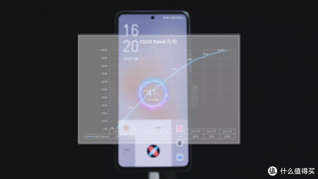 iQOO Neo6体验：骁龙8满血三件套+素皮机身，谁说两千多无水桶机？