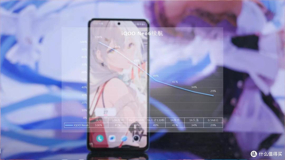iQOO Neo6体验:骁龙8满血三件套+素皮机身,谁说两千多无水桶机?