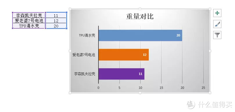 没啥，就是表格看起来好看点...