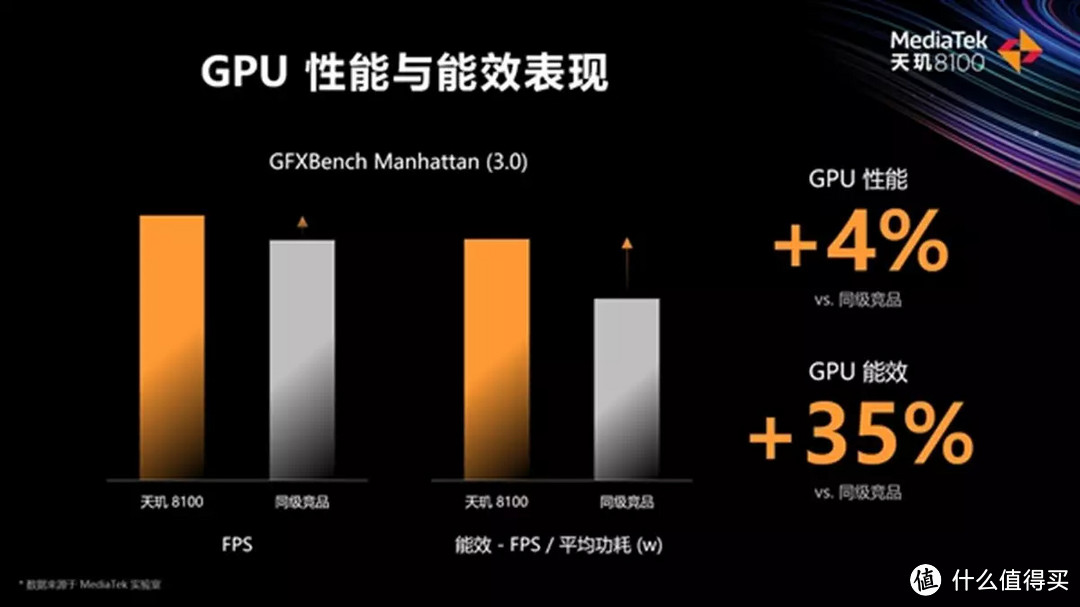 天玑8100+150W超级闪充，一加 Ace能不能撑起一加中端机型半边江山？