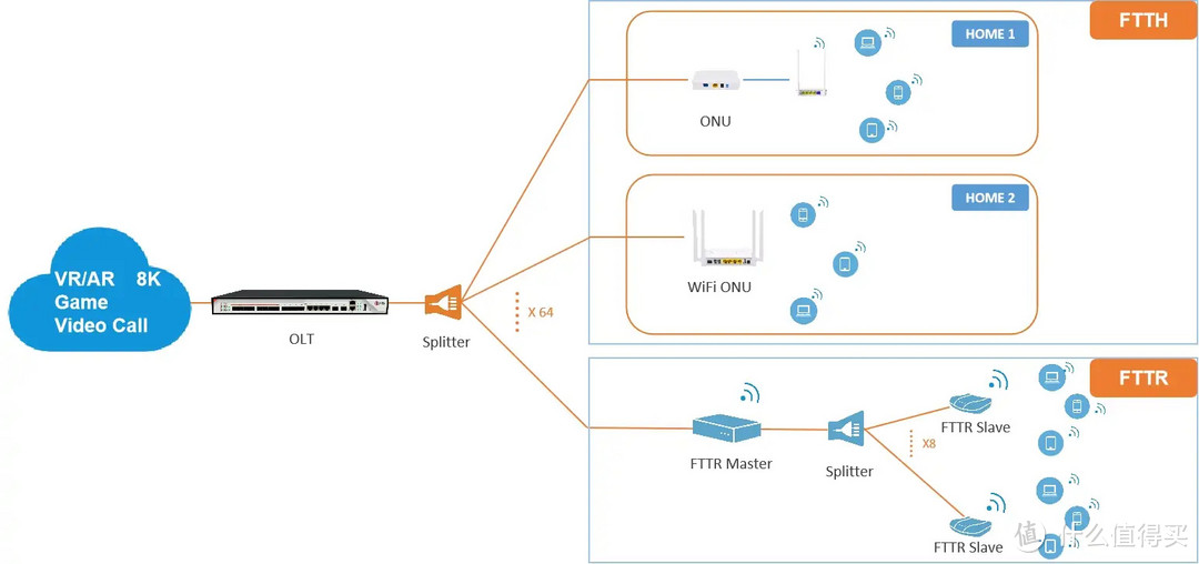 为什么说FTTR是画蛇添足，并不适合在家里使用