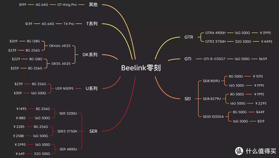 零刻SER4 miniPC网游办公通杀，小体积超强性能，甚至能玩单机