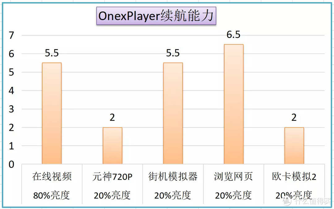 不仅是画质细腻运行流畅的游戏掌机，还是高性能便携电脑，游戏办公两相宜--OnexPlayer mini游戏掌机评测