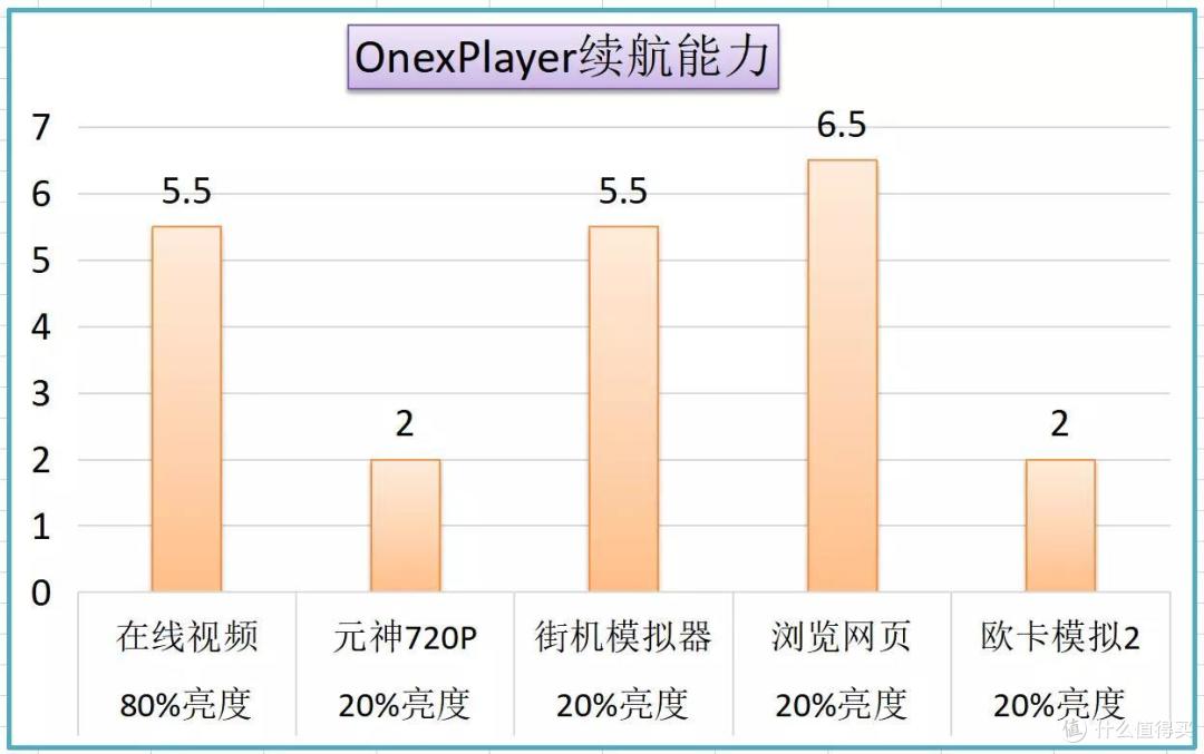 不仅是画质细腻运行流畅的游戏掌机,还是高性能便携电脑,游戏办公两相宜--OnexPlayer mini游戏掌机评测