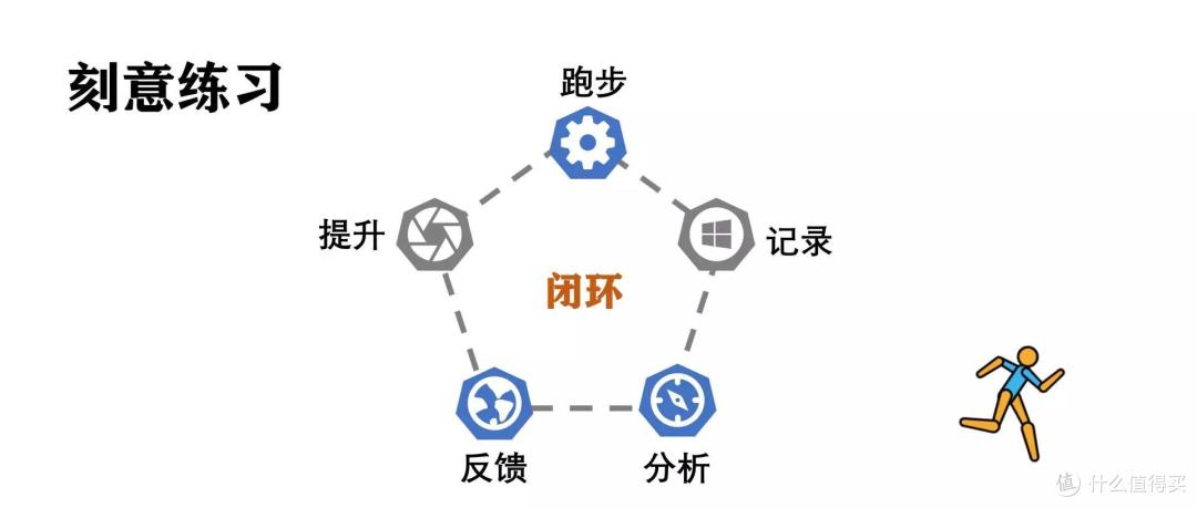 新手需要格外警惕运动过度—宜准R6跑表精准测量,科学健身