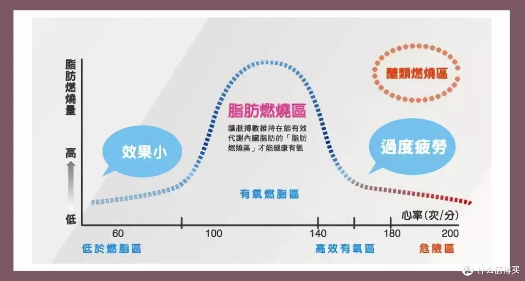 新手需要格外警惕运动过度—宜准R6跑表精准测量,科学健身