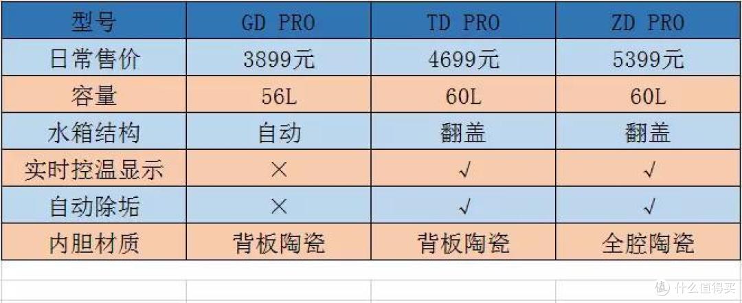 细节决定成败!选购嵌入式蒸烤箱从这六方面入手,双驱热风很重要!