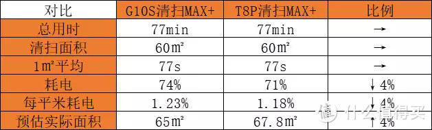 一颗旗舰心的平价扫拖一体机—石头T8 Plus细节评测