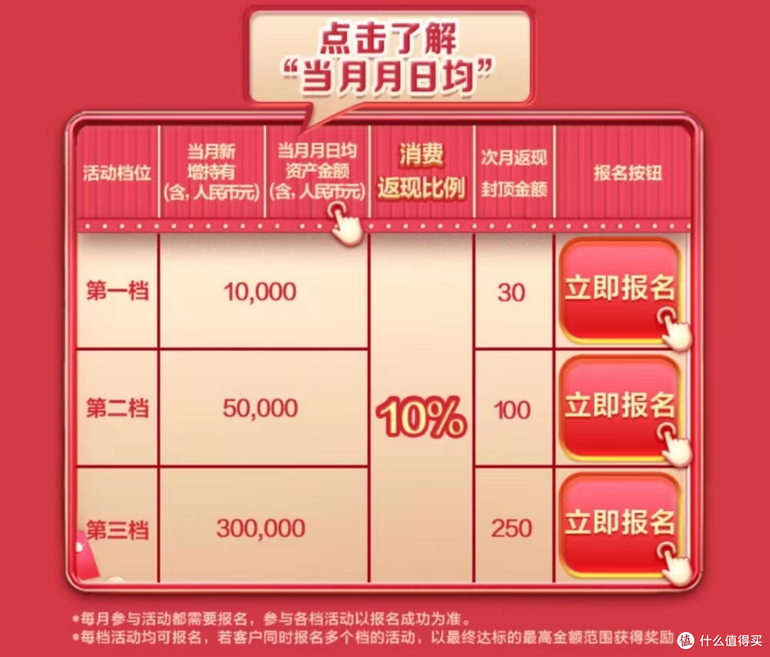(活动分3档,需分别报名)
