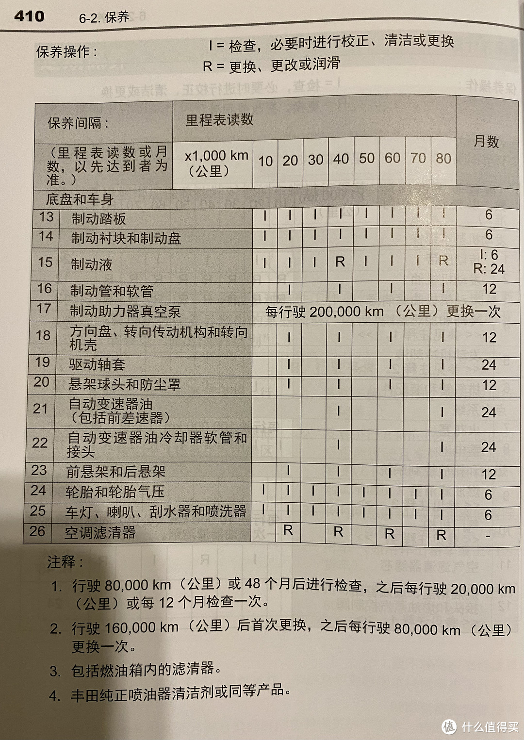 凯美瑞2.0G 选车、提车、加装全方位介绍