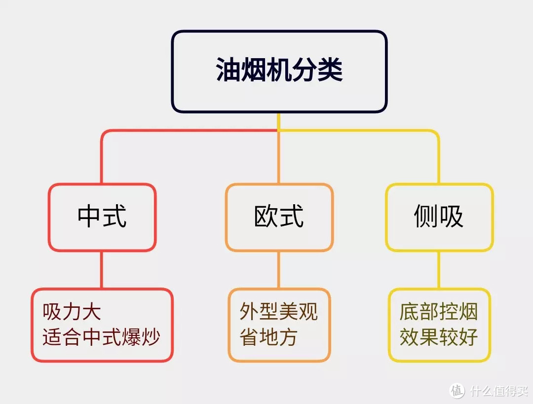 旧橱焕新生，浅谈油烟机选购要点。展示一下我家油烟机升级换代选择：方太云魔方EMQ1T ！