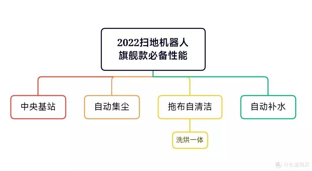 2022年一款旗舰扫地机器人应该具备什么？年度最强扫地机人石头G10S Pro实单测评，你想要的它都有！