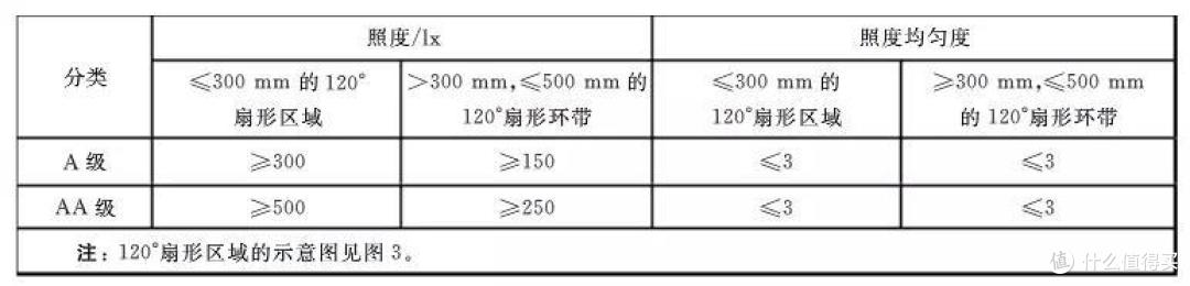 这是一款更懂孩子的护眼灯,飞利浦A5智能护眼台灯评测