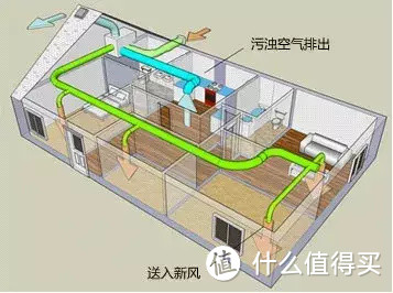 空气净化器如何选择，5款高端机型详细对比