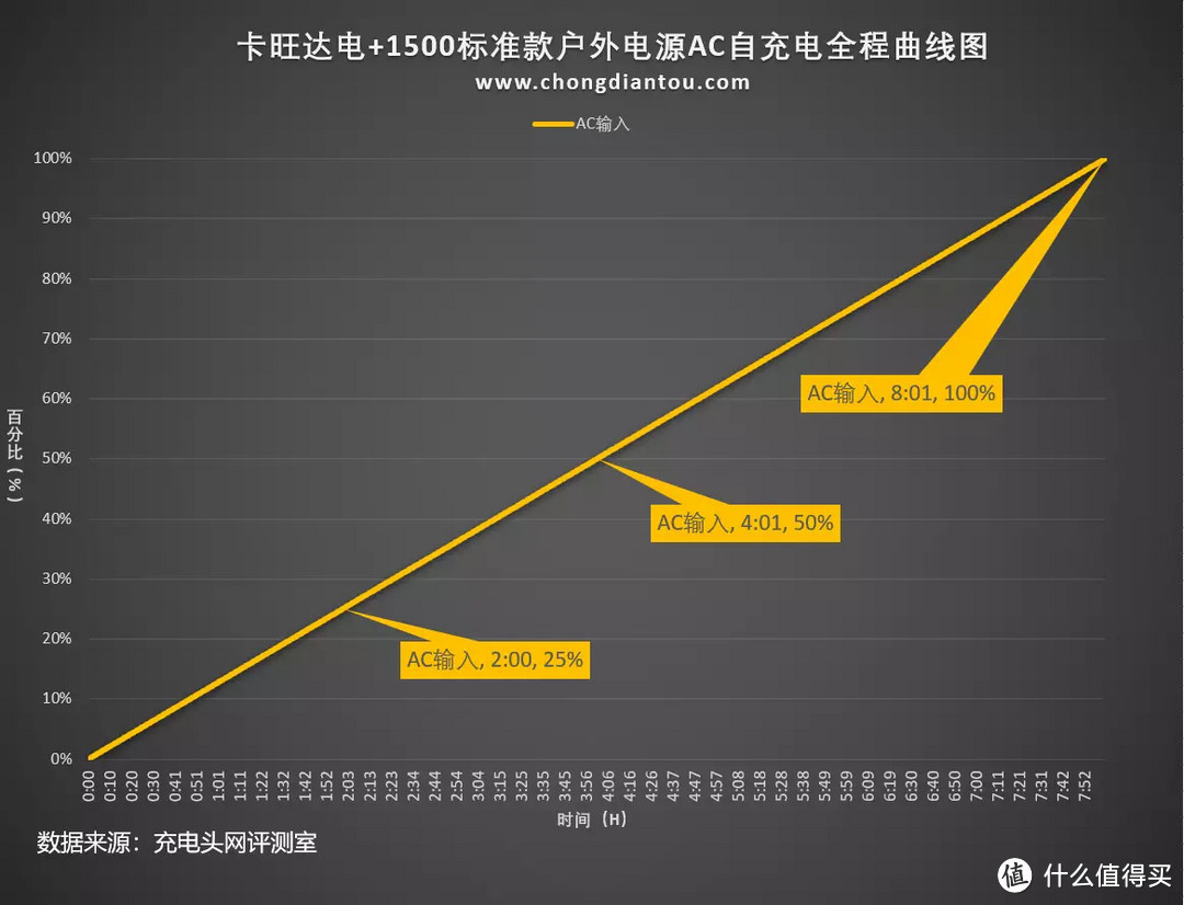 容量随心拓展，卡旺达1500W户外电源上手实测