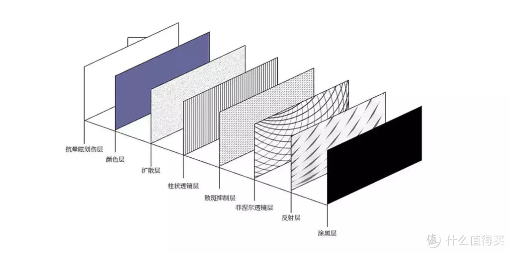 12㎡卧室也能享受4K巨幕！海信激光电视 75L5G开箱体验