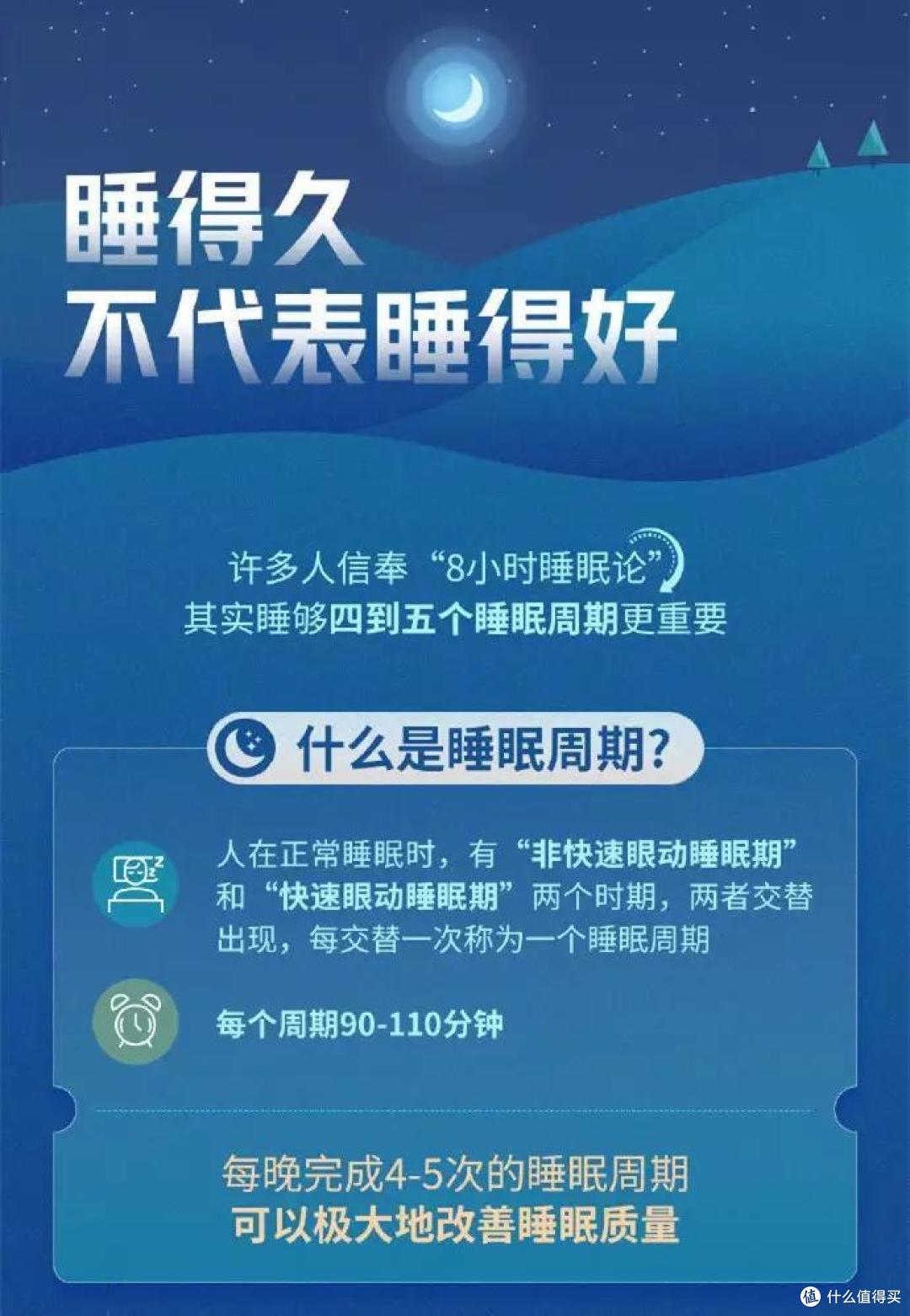 睡眠未必追求时长,更应该注重质量,选床垫应该注重哪些?