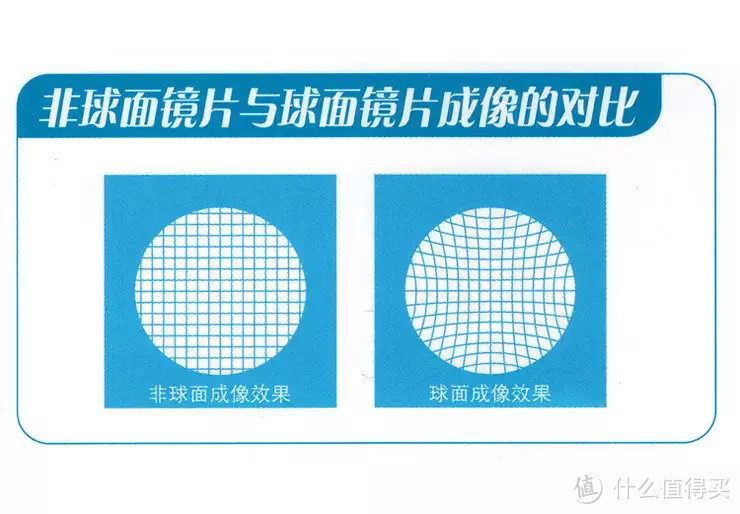 都知道网上配镜便宜，为什么我还是坚持去线下？蔡司智锐数码型配镜体验分享