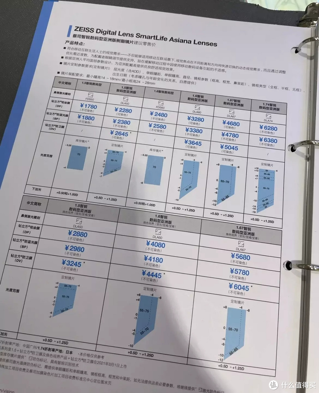 都知道网上配镜便宜，为什么我还是坚持去线下？蔡司智锐数码型配镜体验分享