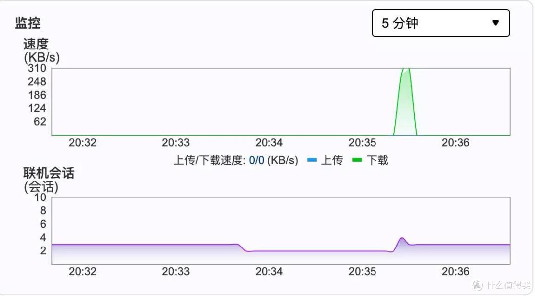 威联通助力云办公，FTP、WebDAV协议到底是啥