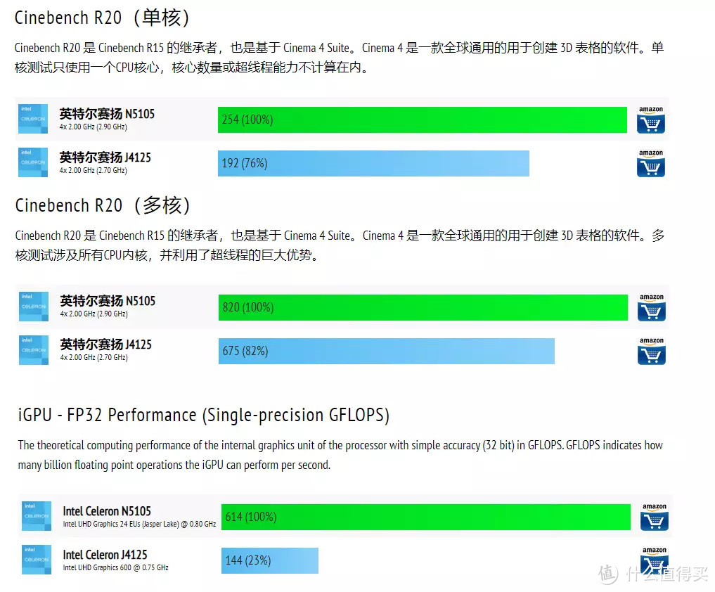 一文搞定NAS下载，PT、迅雷、网盘统统拿下，打造家庭下载中心