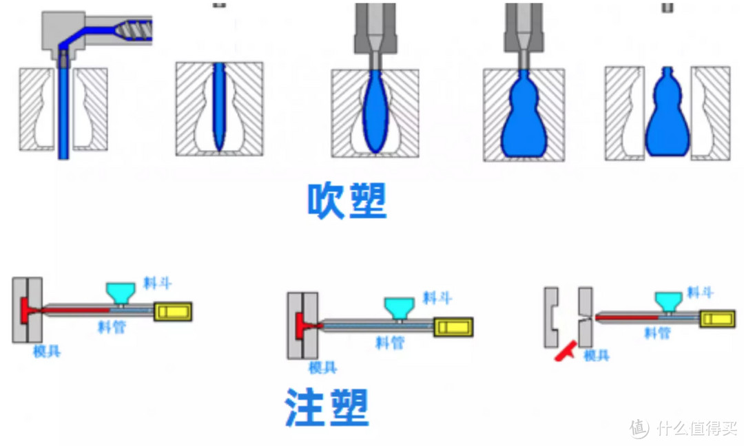 教你七步快速选购儿童安全座椅，附6款儿童安全座椅推荐，建议收藏！