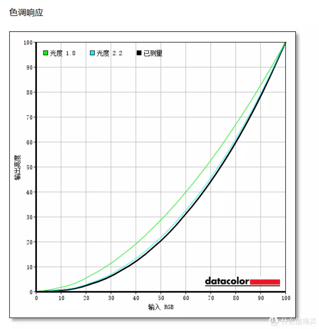 32寸旗舰终于来了，4K144,10bit,微星MPG321UR-QD开箱