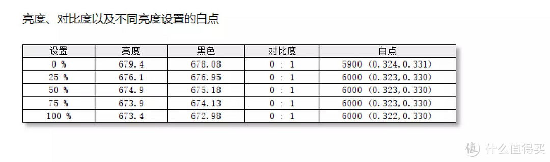 32寸旗舰终于来了，4K144,10bit,微星MPG321UR-QD开箱