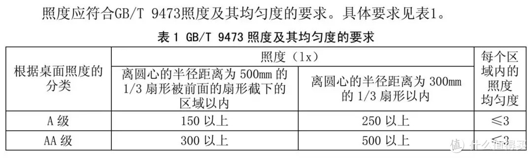 2022年初送给孩子最有意义的成长礼物-有道智能学习灯上手初体验