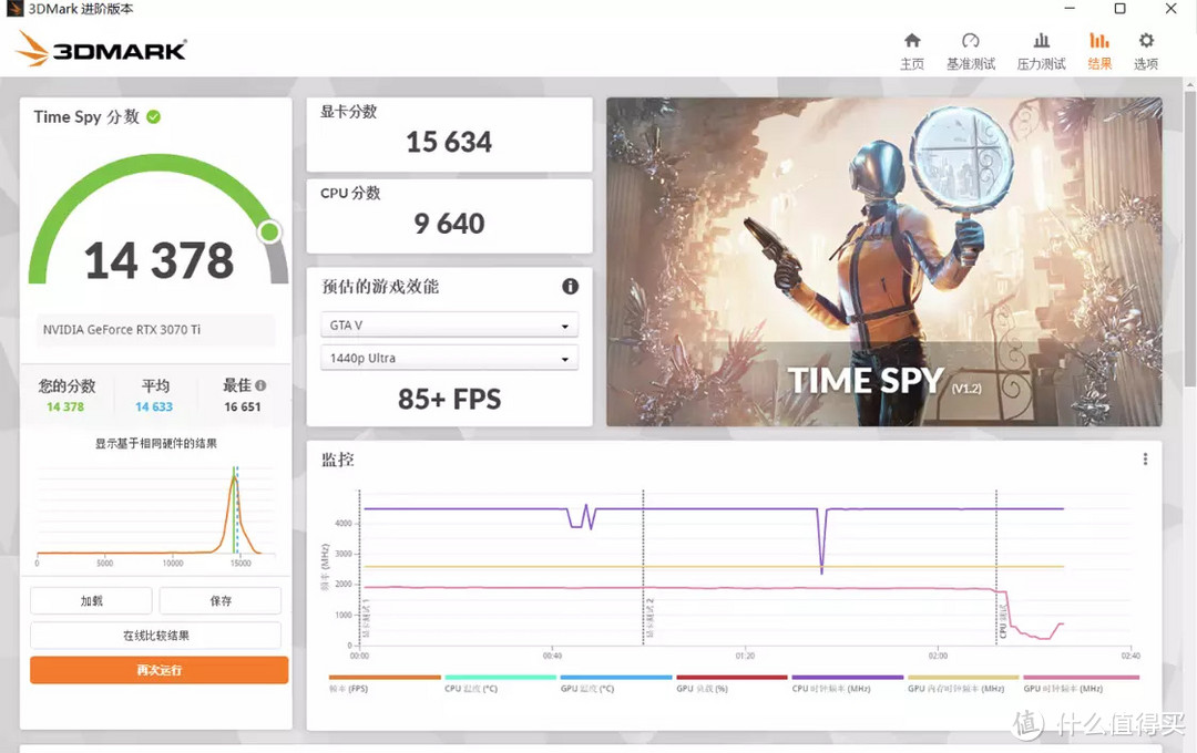 智商税还是真香U？i5-12490F+3070Ti装机