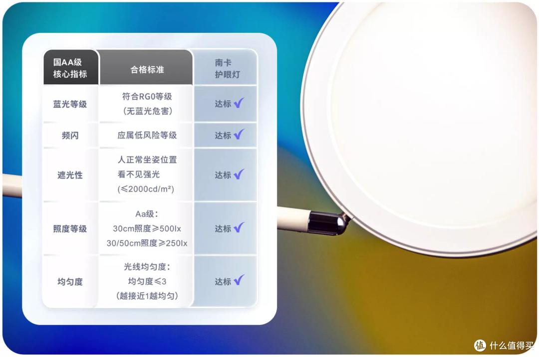 PE自适应智能调光,还原太阳光照体验,南卡护眼台灯L1