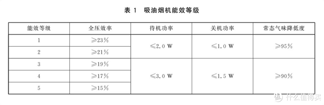 八步快速选购油烟机，双智能巡航更优秀，附方太云魔方油烟机EMQ1T实机测试！