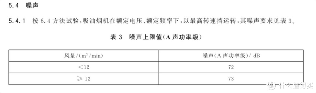 八步快速选购油烟机，双智能巡航更优秀，附方太云魔方油烟机EMQ1T实机测试！