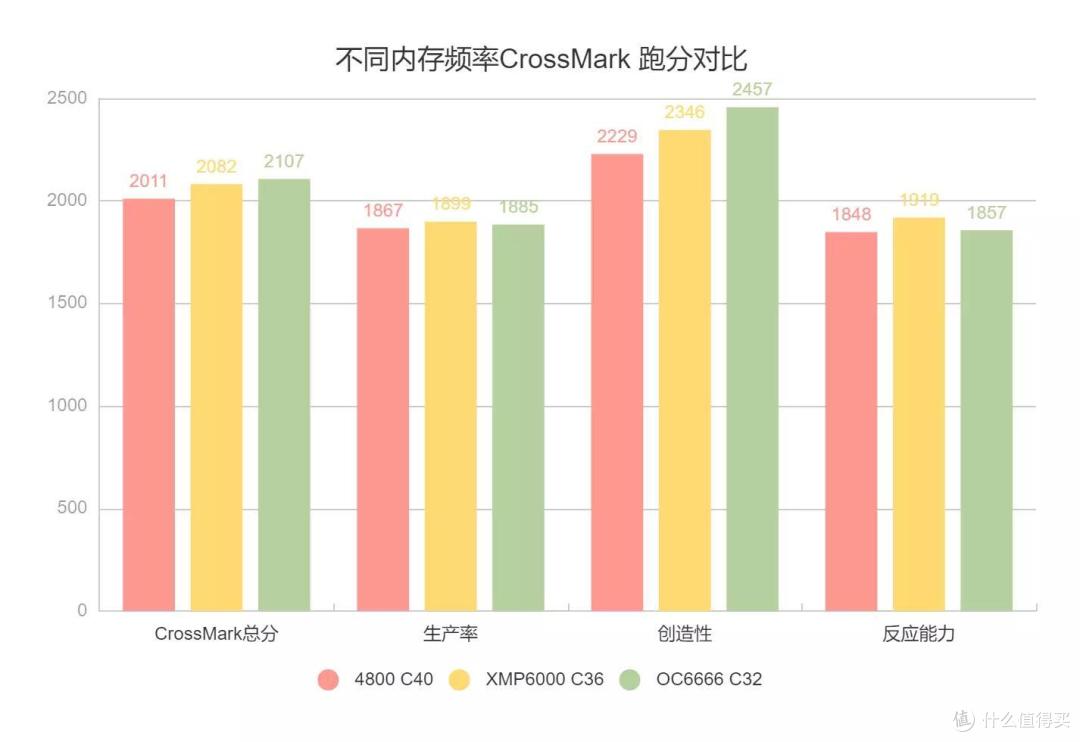 D5性价比之选——七彩虹CVN DDR5 6000使用体验