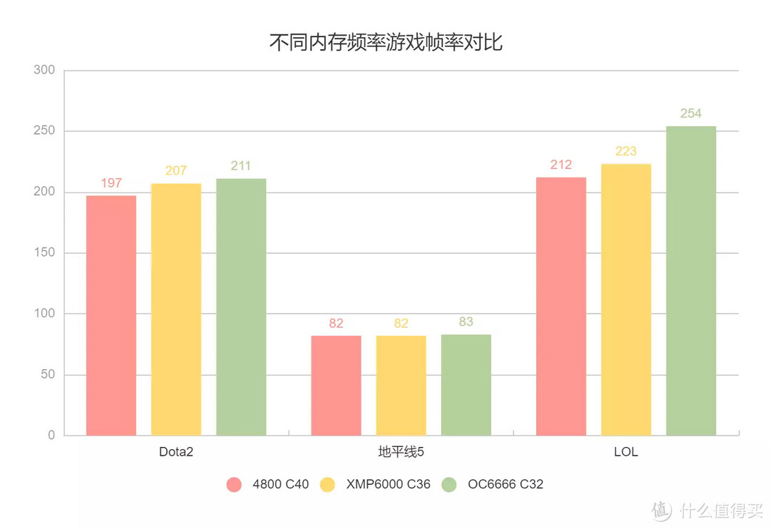 D5性价比之选——七彩虹CVN DDR5 6000使用体验