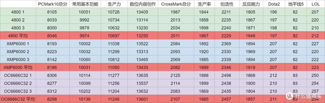 D5性价比之选——七彩虹CVN DDR5 6000使用体验