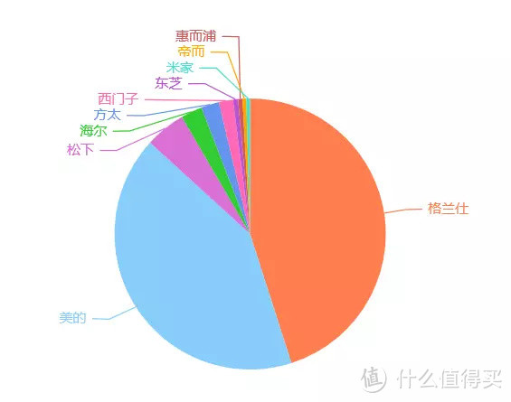 微波炉、微烤一体机选购指南，2022年格兰仕/美的/松下高性价比机型推荐