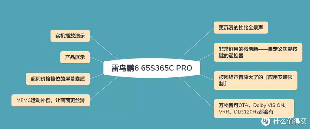 内外兼修，依旧是高性价比之选，鹏6 65S365C PRO客观评测