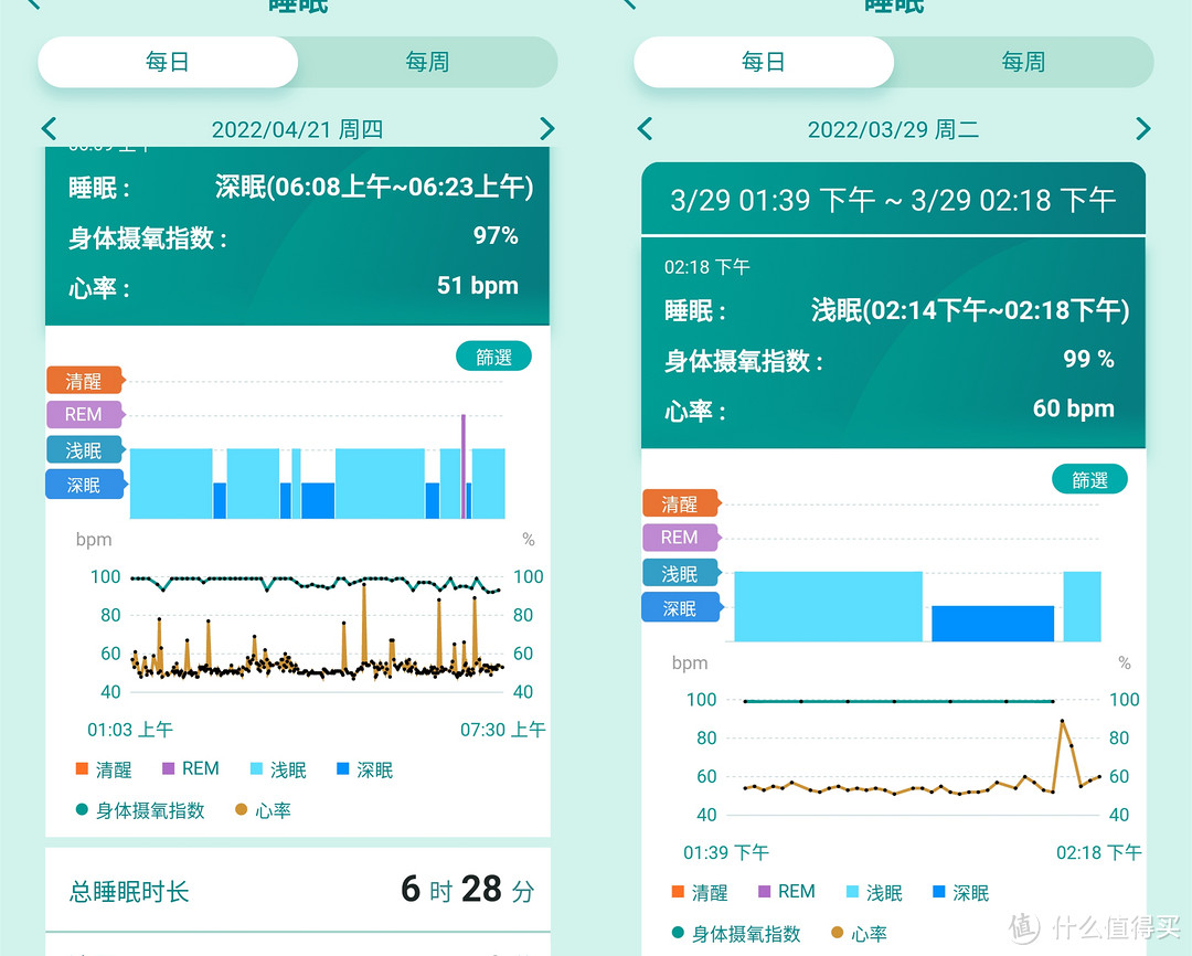 华硕 VivoWatch5 智能健康表正式上架国内，详细评测出来啦，快来看看吧