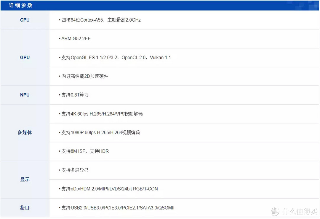 瑞芯微RK3568参数表