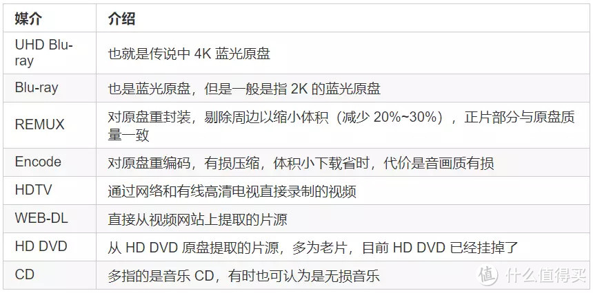 丢掉蓝光机、NAS新手向丨极空间新Z4的真实用法