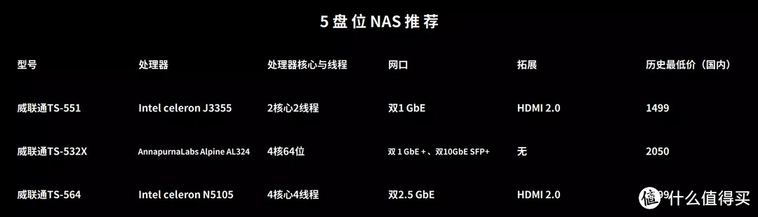 最值得买的 20 款NAS丨性能强、高拓展、多玩法的机型都在这