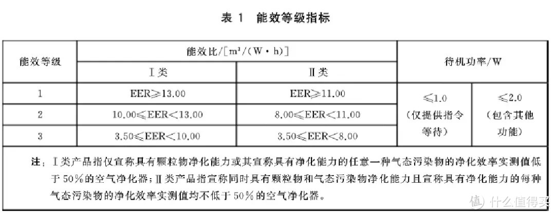 空气净化器除甲醛是智商税？用完会主动分解有害气体的舒乐氏A02空气净化器，我转变了这个观念