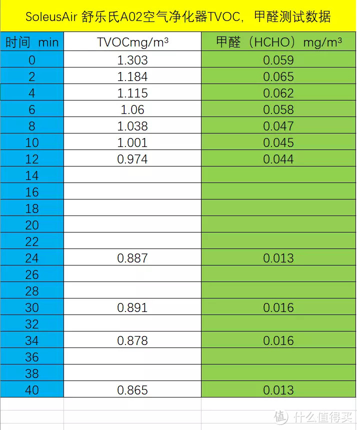 空气净化器除甲醛是智商税？用完会主动分解有害气体的舒乐氏A02空气净化器，我转变了这个观念